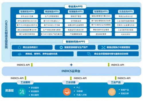石景山區工業互聯網企業入選北京市首批專精特新網絡與信息安全軟件開發企業